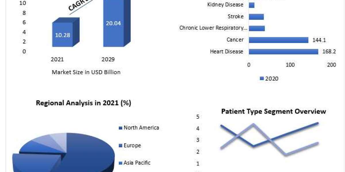 Defibrillators Market Opportunities, Sales Revenue, Leading Players and Forecast