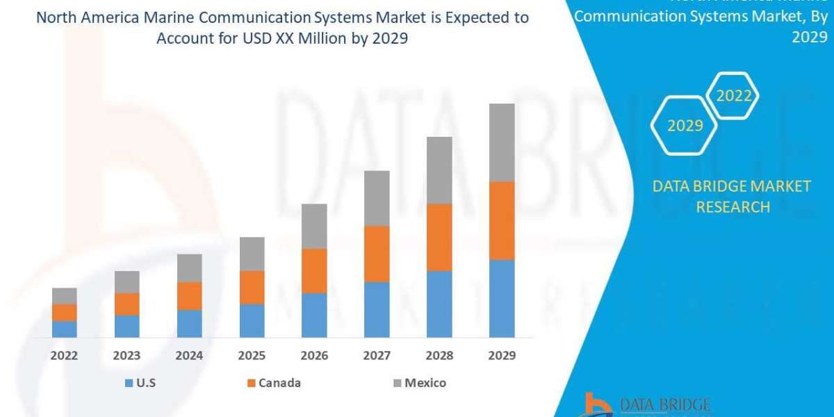 North America Marine Communication Systems Market Industry challenges