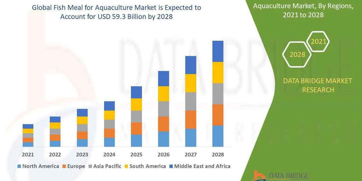 Fish Meal for Aquaculture Market Industry Size, Share Trends, Growth, Demand, Opportunities and Forecast By 2028